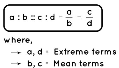 Proportion Formula